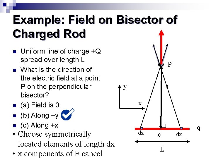 Example: Field on Bisector of Charged Rod n n n Uniform line of charge