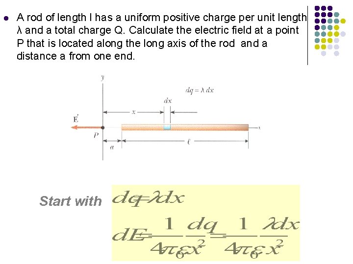 l A rod of length l has a uniform positive charge per unit length