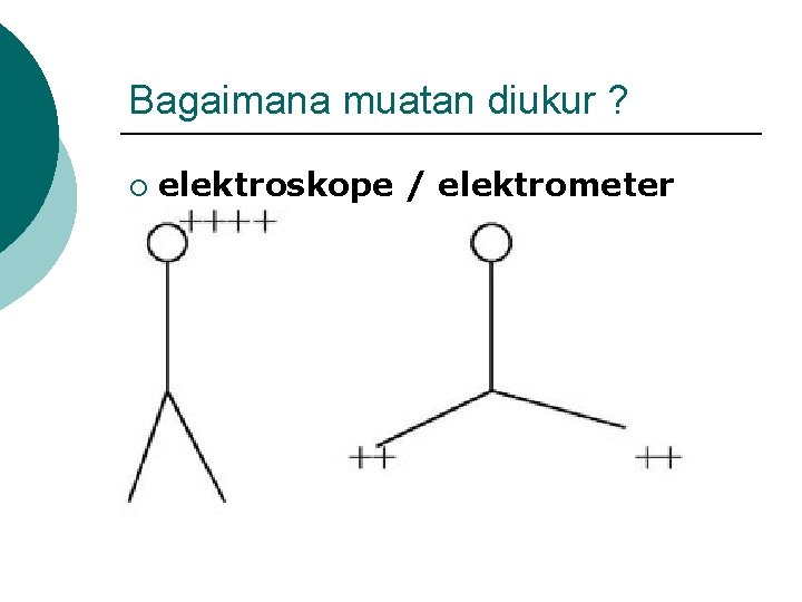 Bagaimana muatan diukur ? ¡ elektroskope / elektrometer 