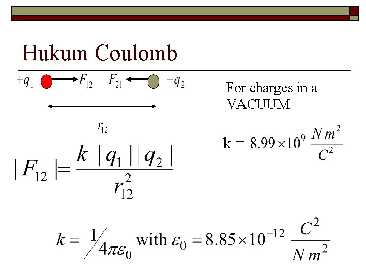 Hukum Coulomb For charges in a VACUUM k= 