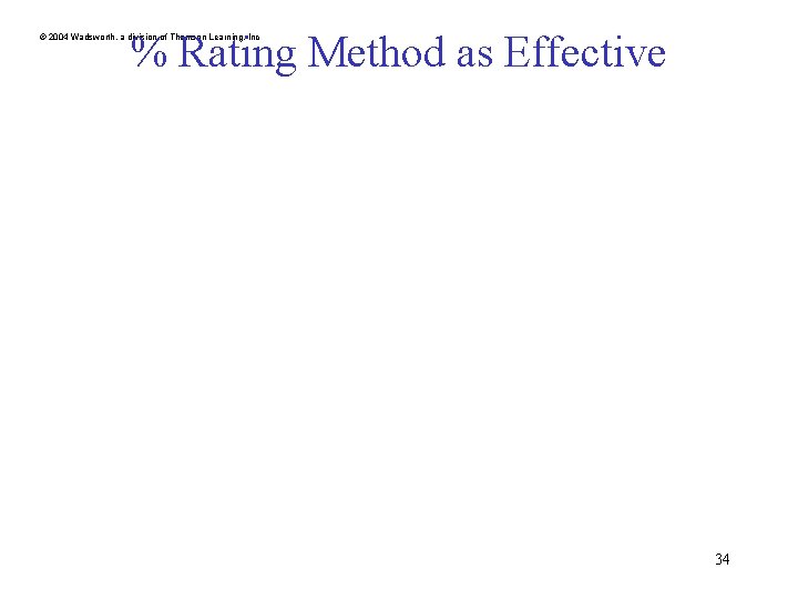 % Rating Method as Effective © 2004 Wadsworth, a division of Thomson Learning, Inc