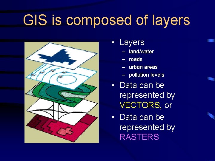 GIS is composed of layers • Layers – – land/water roads urban areas pollution