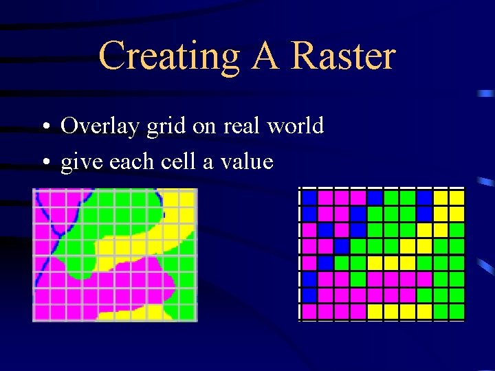 Creating A Raster • Overlay grid on real world • give each cell a