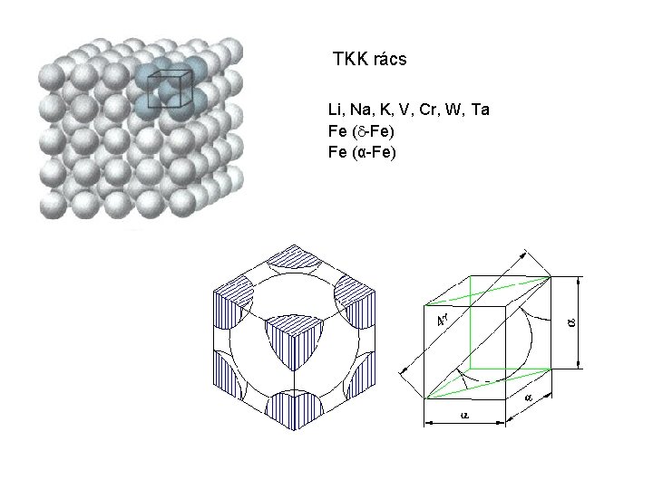 TKK rács Li, Na, K, V, Cr, W, Ta Fe ( -Fe) Fe (α-Fe)