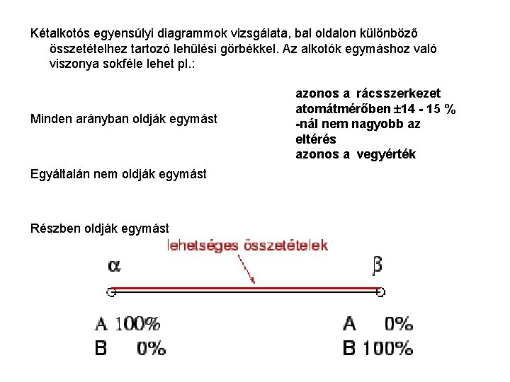 Kétalkotós egyensúlyi diagrammok vizsgálata, bal oldalon különböző összetételhez tartozó lehűlési görbékkel. Az alkotók egymáshoz