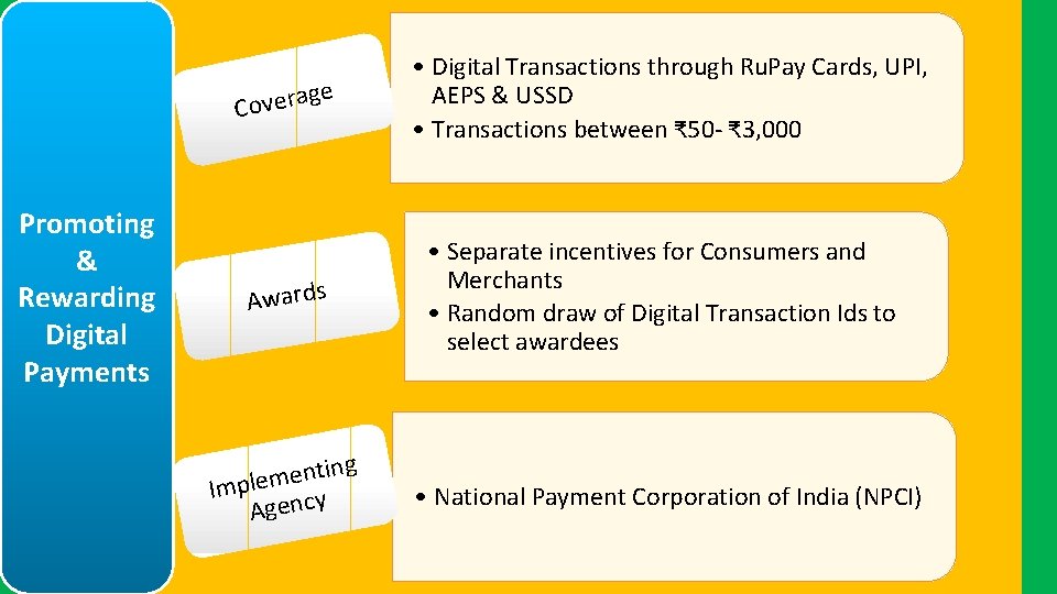 e g a r e v Co Promoting & Rewarding Digital Payments • Digital