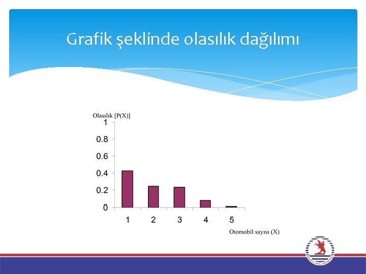 Grafik şeklinde olasılık dağılımı 