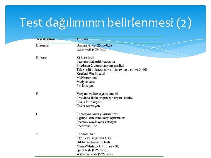 Test dağılımının belirlenmesi (2) 