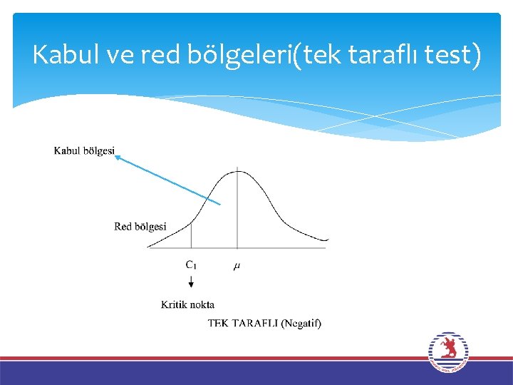 Kabul ve red bölgeleri(tek taraflı test) 