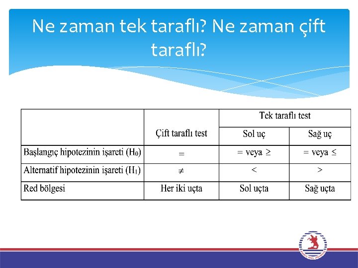 Ne zaman tek taraflı? Ne zaman çift taraflı? 