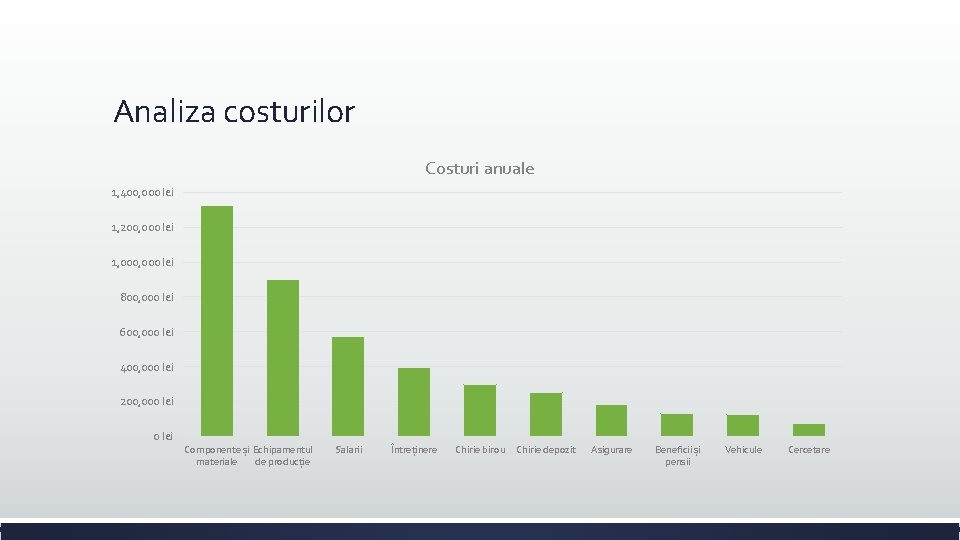 Analiza costurilor Costuri anuale 1, 400, 000 lei 1, 200, 000 lei 1, 000 Analiza costurilor Costuri anuale 1, 400, 000 lei 1, 200, 000 lei 1, 000