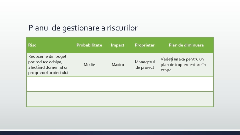 Planul de gestionare a riscurilor Risc Reducerile din buget pot reduce echipa, afectând domeniul Planul de gestionare a riscurilor Risc Reducerile din buget pot reduce echipa, afectând domeniul