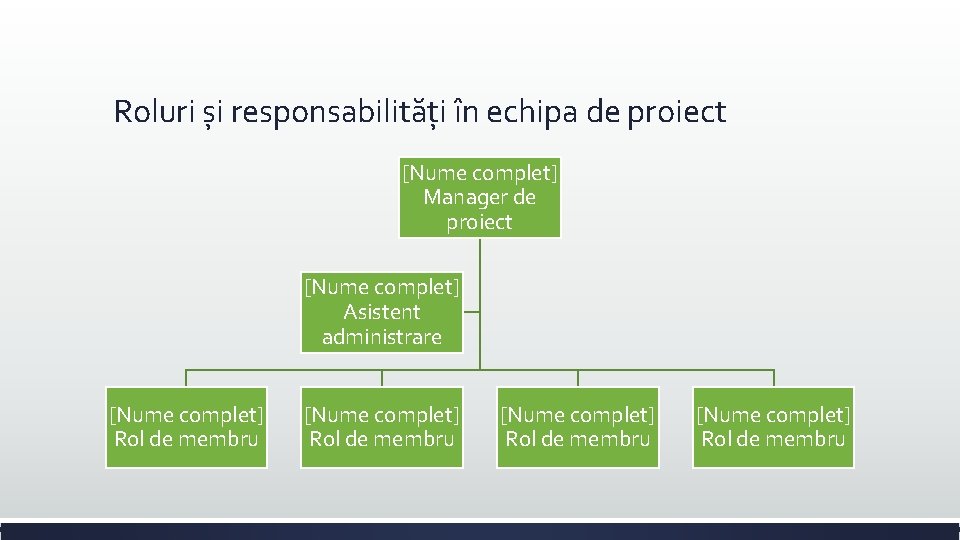 Roluri și responsabilități în echipa de proiect [Nume complet] Manager de proiect [Nume complet]