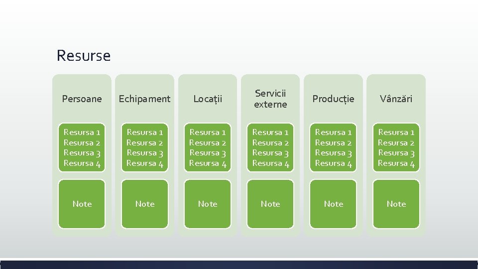 Resurse Persoane Echipament Locații Servicii externe Producție Vânzări Resursa 1 Resursa 2 Resursa 3 Resurse Persoane Echipament Locații Servicii externe Producție Vânzări Resursa 1 Resursa 2 Resursa 3