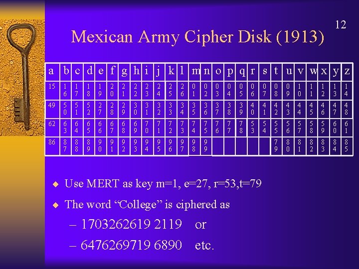 Mexican Army Cipher Disk (1913) 12 a b c d e f g h