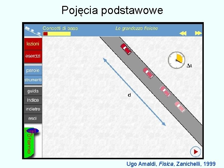 Pojęcia podstawowe Ugo Amaldi, Fisica, Zanichelli, 1999 