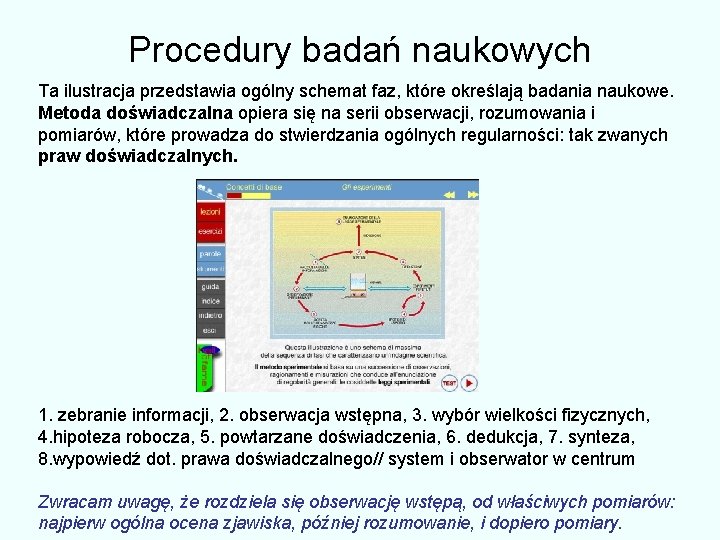 Procedury badań naukowych Ta ilustracja przedstawia ogólny schemat faz, które określają badania naukowe. Metoda