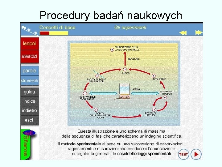 Procedury badań naukowych 