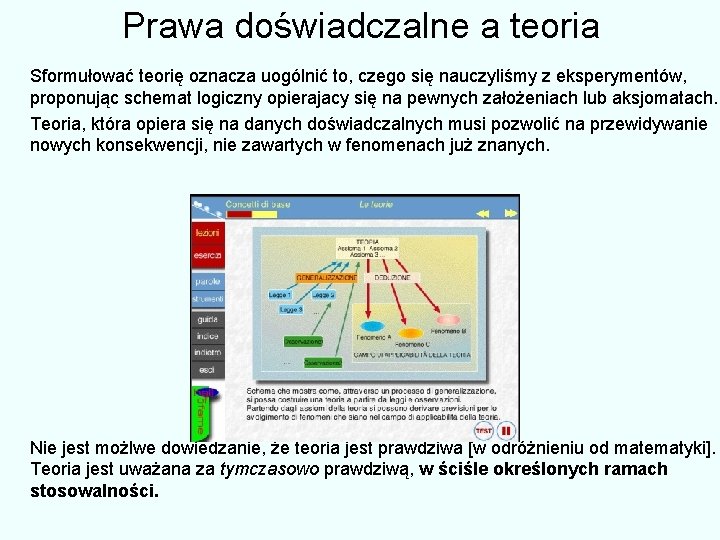 Prawa doświadczalne a teoria Sformułować teorię oznacza uogólnić to, czego się nauczyliśmy z eksperymentów,