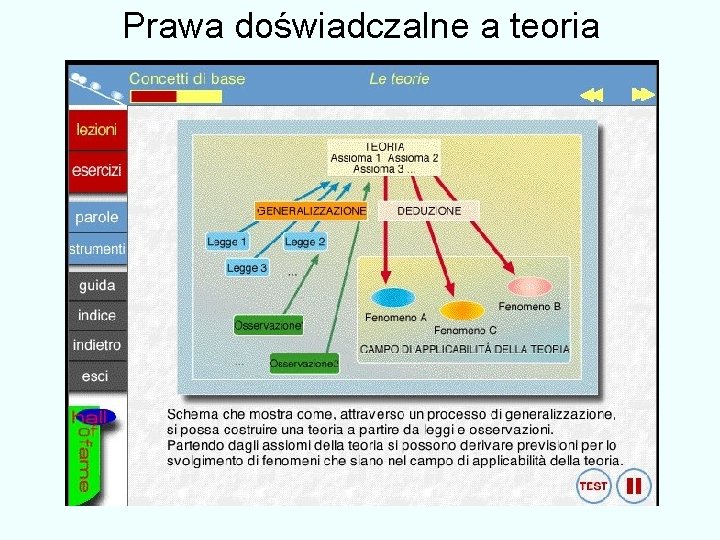 Prawa doświadczalne a teoria 