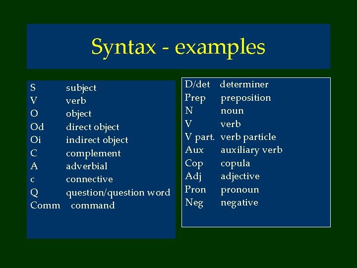 Syntax - examples S V O Od Oi C A c Q Comm subject