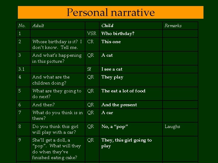 Personal narrative No. Adult 1 Child VSR Who birthday? 2 Whose birthday is it?