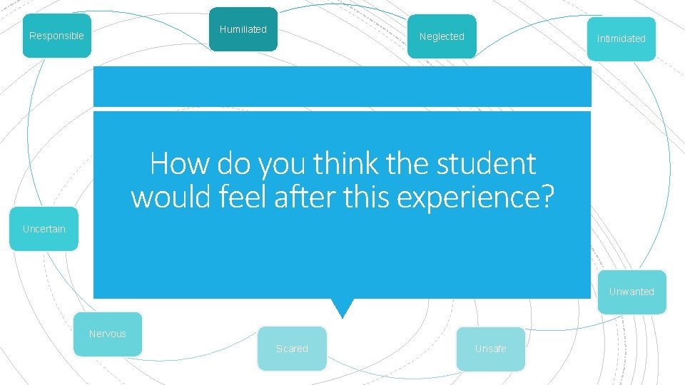 Humiliated Responsible Neglected Intimidated How do you think the student would feel after this