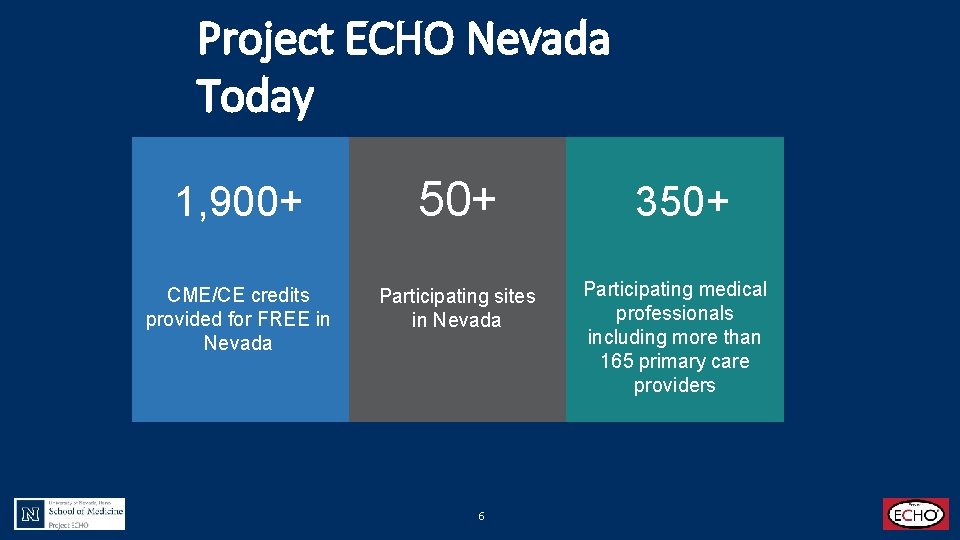 Project ECHO Nevada Today 1, 900+ 50+ CME/CE credits provided for FREE in Nevada