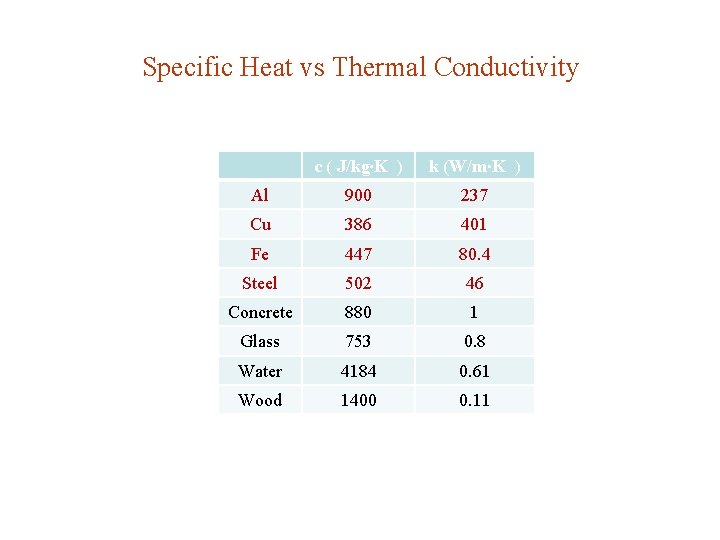 Short Version 16 Temperature Heat 16 1 Heat