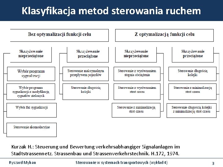 Klasyfikacja metod sterowania ruchem Kurzak H. : Steuerung und Bewertung verkehrsabhangiger Signalanlagen im Stadtstrassennetz. Klasyfikacja metod sterowania ruchem Kurzak H. : Steuerung und Bewertung verkehrsabhangiger Signalanlagen im Stadtstrassennetz.