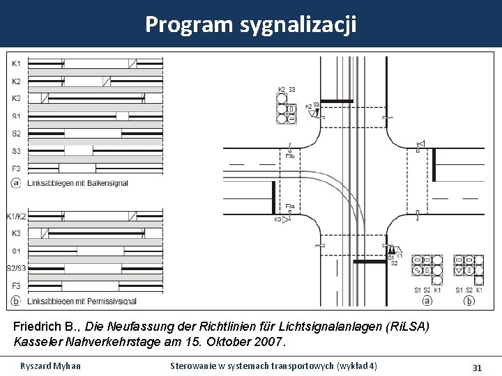 Program sygnalizacji Friedrich B. , Die Neufassung der Richtlinien für Lichtsignalanlagen (Ri. LSA) Kasseler Program sygnalizacji Friedrich B. , Die Neufassung der Richtlinien für Lichtsignalanlagen (Ri. LSA) Kasseler