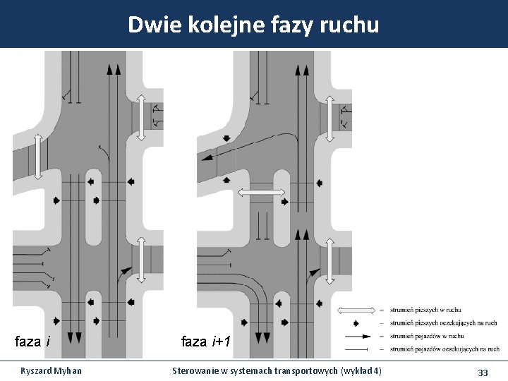 Dwie kolejne fazy ruchu faza i Ryszard Myhan faza i+1 Sterowanie w systemach transportowych Dwie kolejne fazy ruchu faza i Ryszard Myhan faza i+1 Sterowanie w systemach transportowych