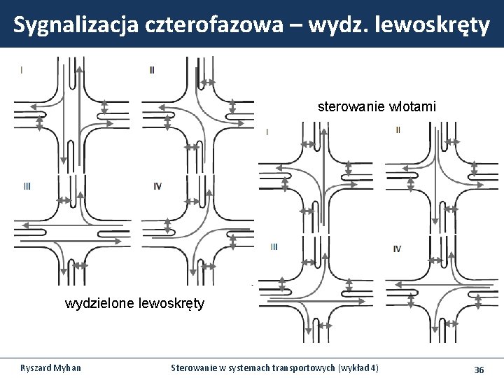 Sygnalizacja czterofazowa – wydz. lewoskręty sterowanie wlotami wydzielone lewoskręty Ryszard Myhan Sterowanie w systemach Sygnalizacja czterofazowa – wydz. lewoskręty sterowanie wlotami wydzielone lewoskręty Ryszard Myhan Sterowanie w systemach