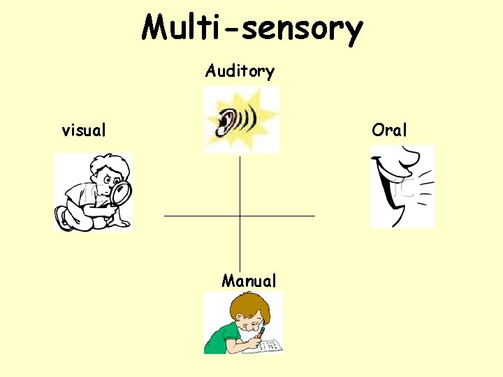 Multi-sensory Auditory visual Oral Manual 