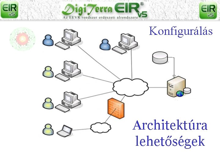 Konfigurálás Architektúra lehetőségek 