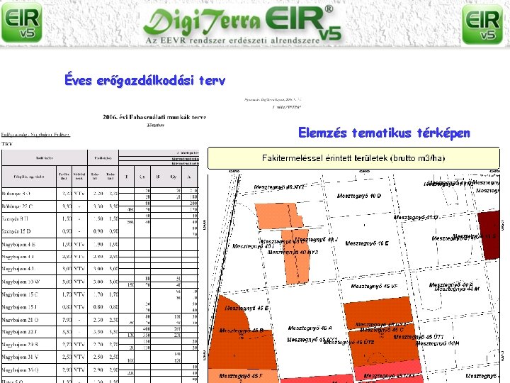 Éves erőgazdálkodási terv Elemzés tematikus térképen 