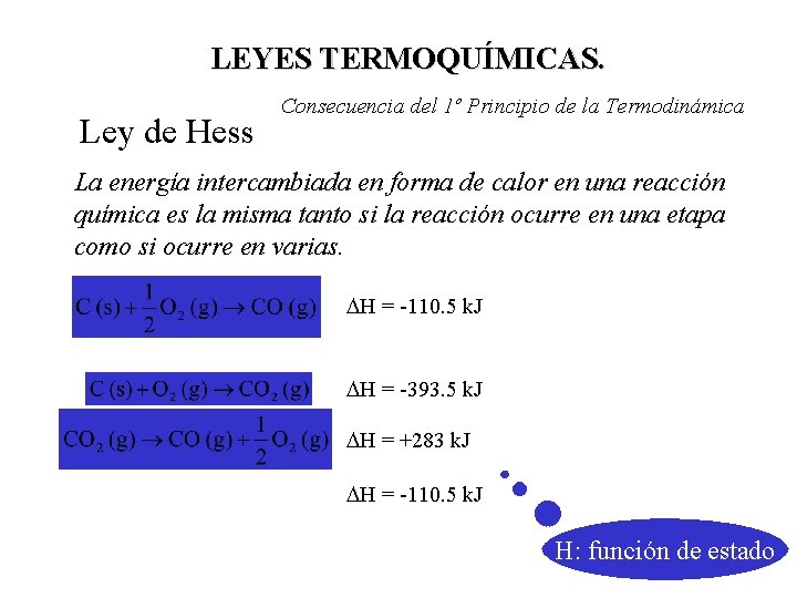 LEYES TERMOQUÍMICAS. Ley de Hess Consecuencia del 1º Principio de la Termodinámica La energía