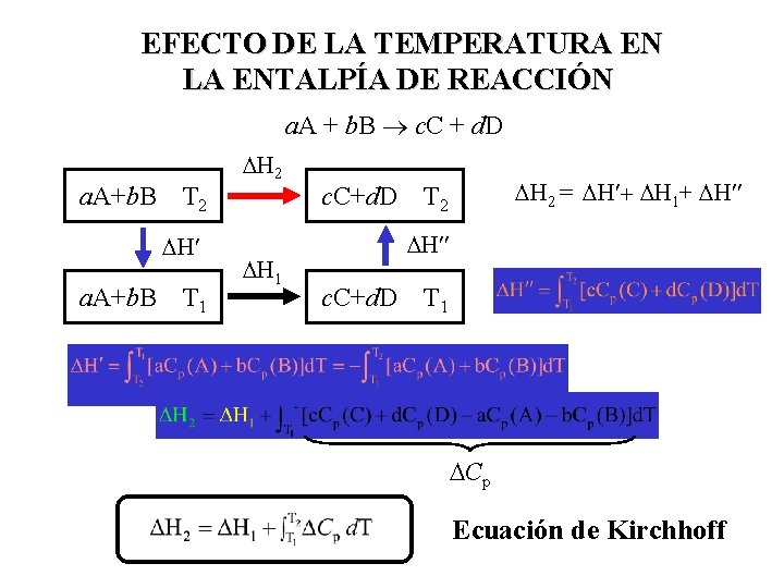 EFECTO DE LA TEMPERATURA EN LA ENTALPÍA DE REACCIÓN a. A + b. B