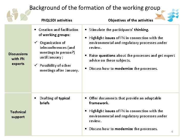 Background of the formation of the working group FNQLSDI activities § Creation and facilitation