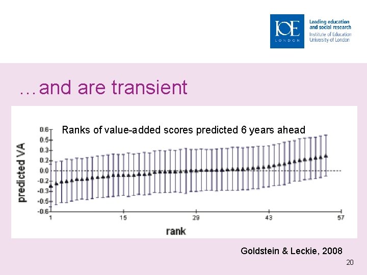 …and are transient Ranks of value-added scores predicted 6 years ahead Goldstein & Leckie,