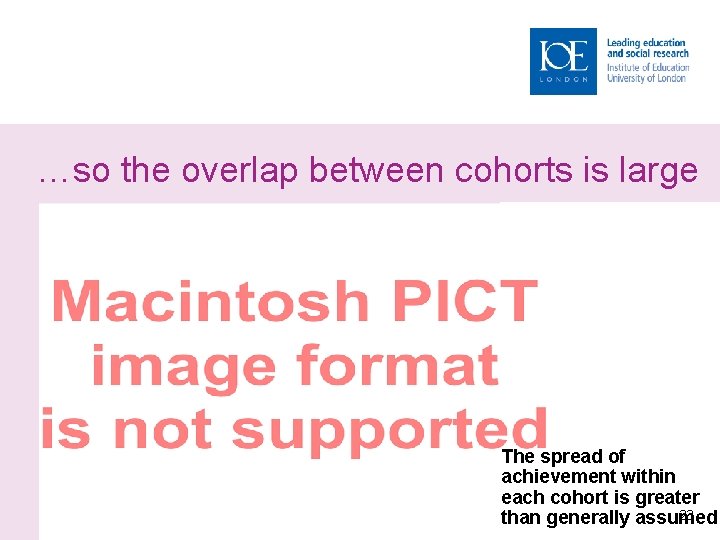 …so the overlap between cohorts is large The spread of achievement within each cohort