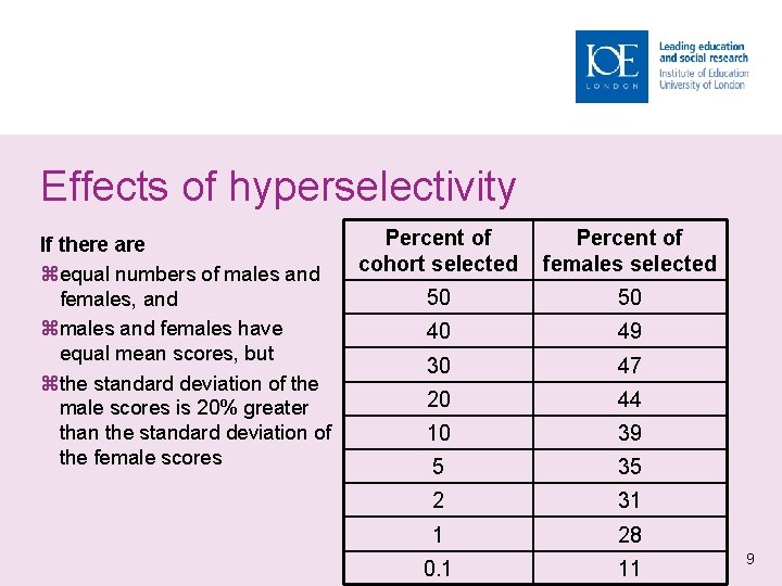 Effects of hyperselectivity If there are equal numbers of males and females, and males