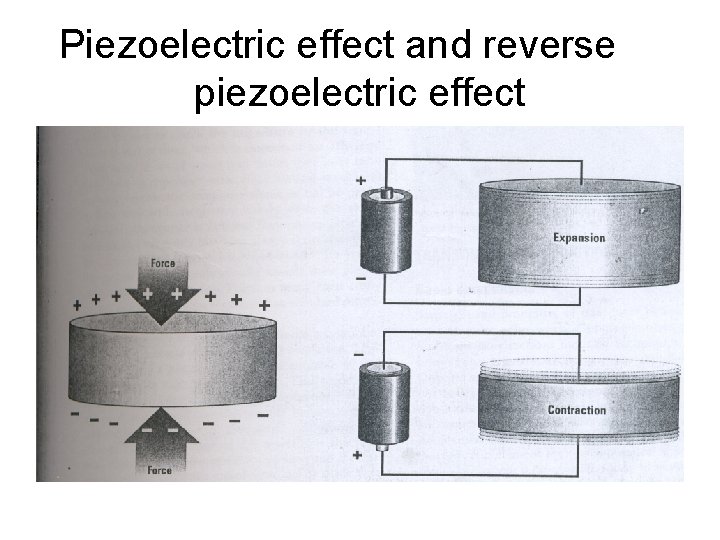 Piezoelectric effect and reverse piezoelectric effect 