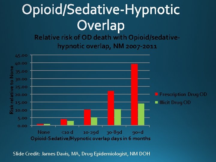 Risk relative to None Relative risk of OD death with Opioid/sedativehypnotic overlap, NM 2007
