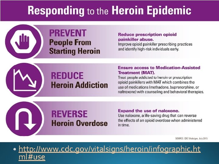http: //www. cdc. gov/vitalsigns/heroin/infographic. ht ml#use 