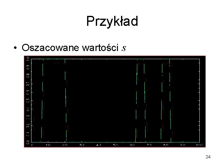 Przykład • Oszacowane wartości s 24 