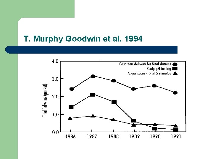 T. Murphy Goodwin et al. 1994 