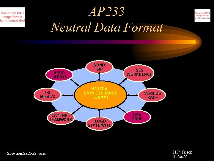 AP 233 Neutral Data Format AERO LABSYS ISI Matrix/X CAYENNE TEAMWORK Slide from SEDRES