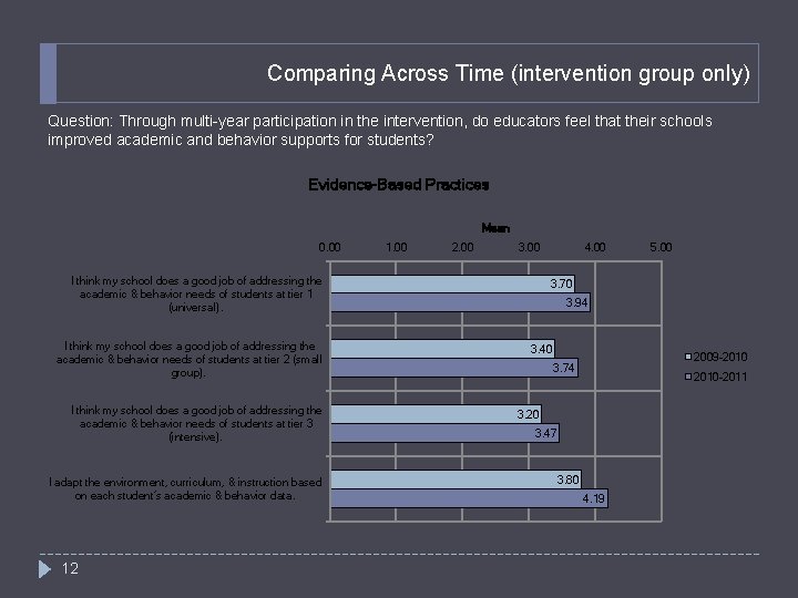 Comparing Across Time (intervention group only) Question: Through multi-year participation in the intervention, do