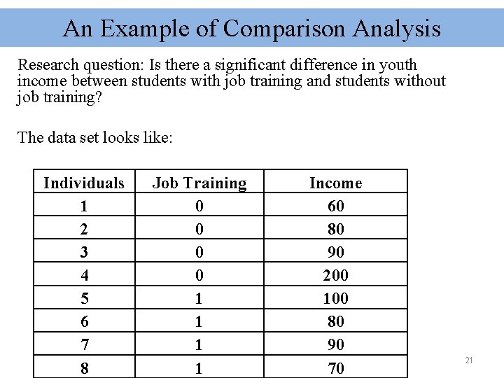 An Example of Comparison Analysis Research question: Is there a significant difference in youth
